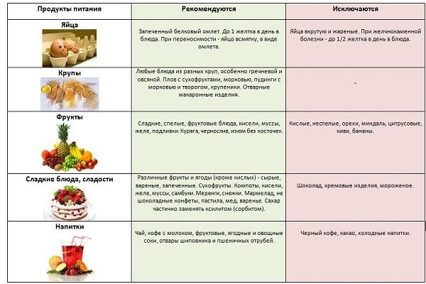 лечение гепатита с народными средствами