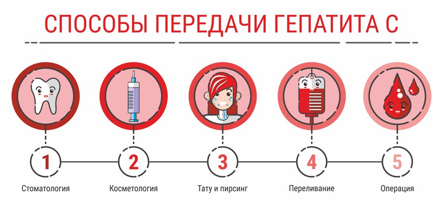 заражение гепатитом С через укол