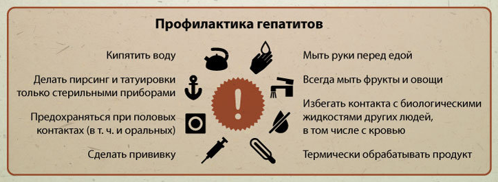 как распознать гепатит С