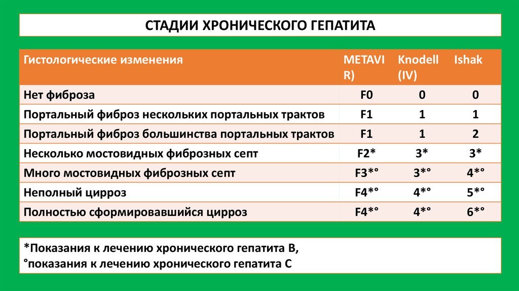 Стадии острого гепатита С