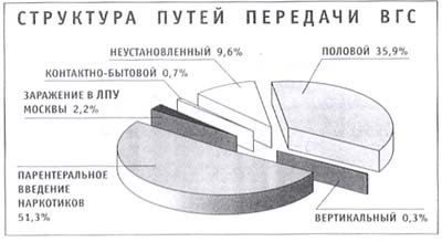 как правильно лечить гепатит С