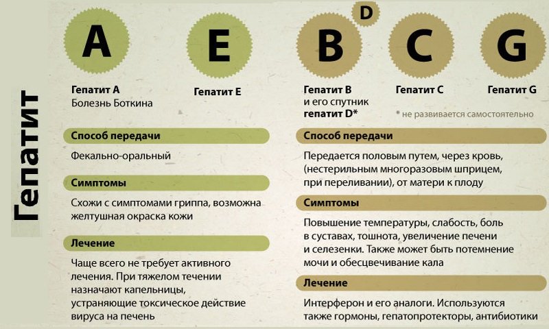 берут ли в армию с гепатитом С