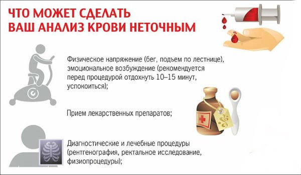 подготовка к сдаче крови Показатели в анализах при гепатите Ц