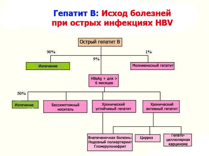 как распознать гепатит С