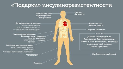 инсулинорезистентность, инсулин